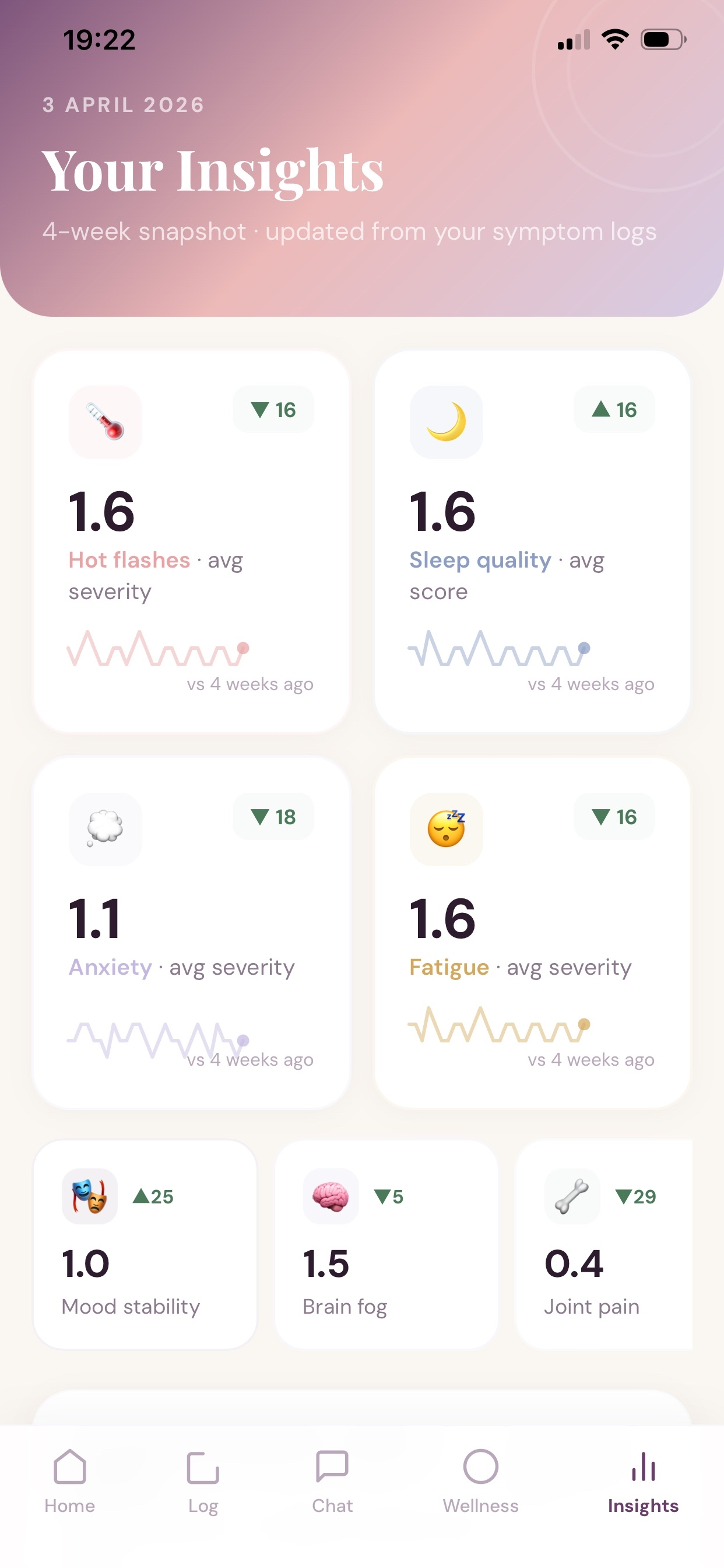 Insights